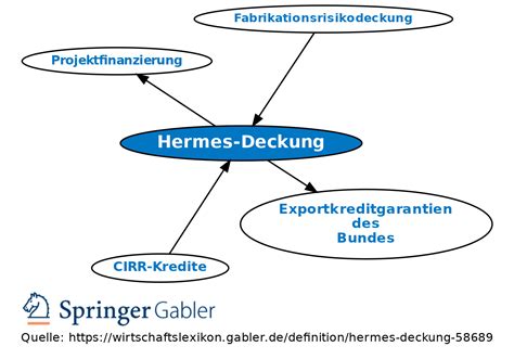 euler hermes deckung voraussetzungen|euler hermes finanzierung.